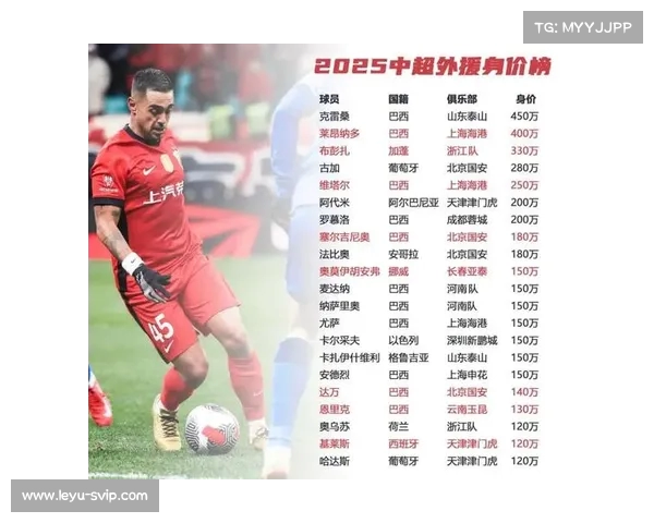 中超:球员转会市场的巨大变动 中超:球员转会市场的巨大变动